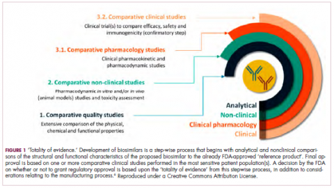 Figure 1 totality of evidence